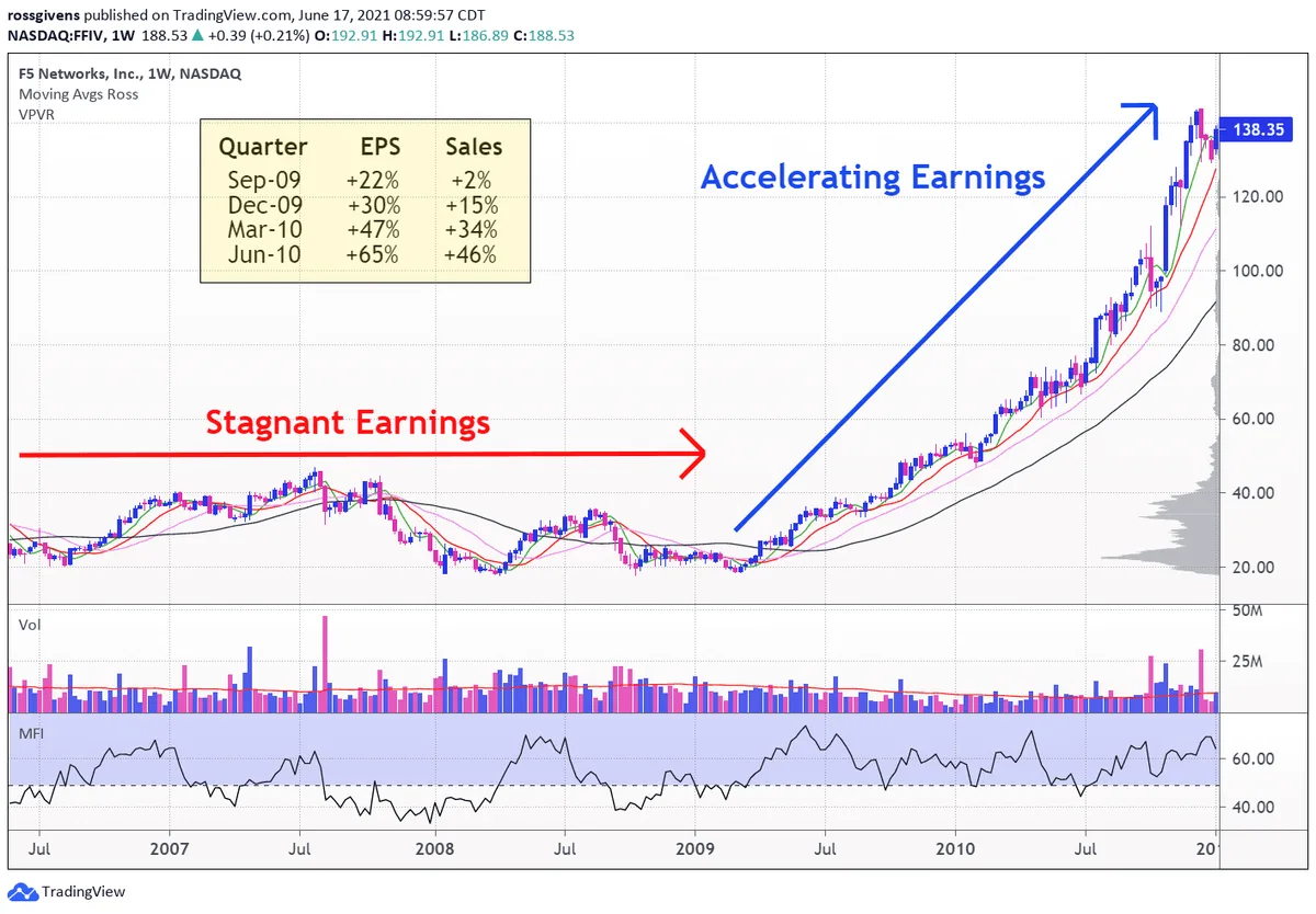 Here’s the Reason to Buy a Stock