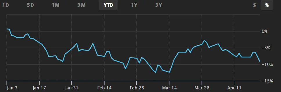 How the Stock Market May Set Up for a Big Turn