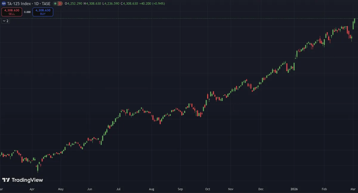 Counterintuitive Moves