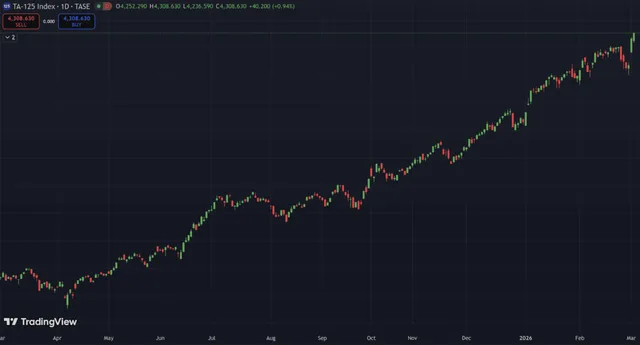 Counterintuitive Moves