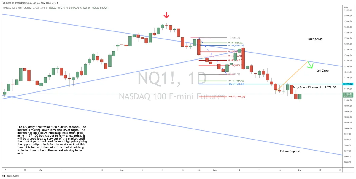 Bulls Fight Back, But Bearish Trend Remains