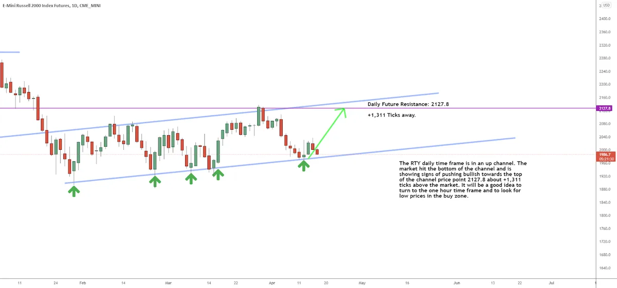 Small Cap Stocks… Big Weekly Idea
