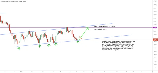 Small Cap Stocks… Big Weekly Idea