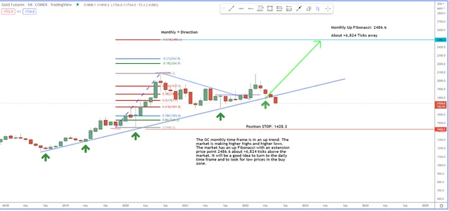 How We’re Looking at the Market for Gold