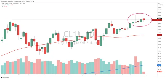 How We Booked a 21% Gain in Just Over Two Weeks