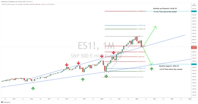 Zooming Out for a Better View of the Market