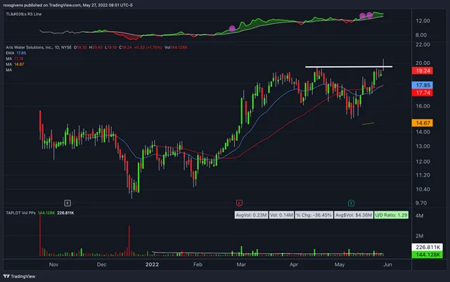 Watchlist Week of May 30th, 2022