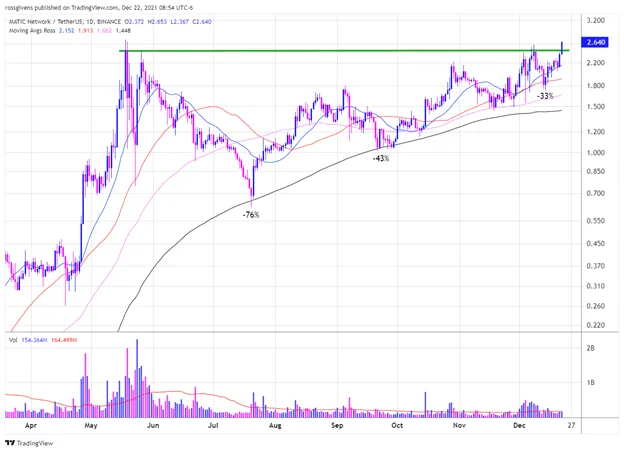 If You’re Looking for Action, This Digital Currency is Worth a Shot