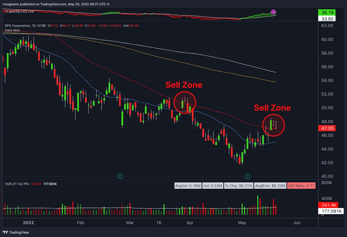 Watchlist Week of May 23rd, 2022