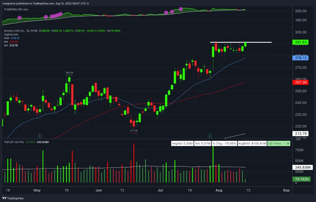 Watchlist Update: CPI Drives Stocks Higher… Here’s How to Play It