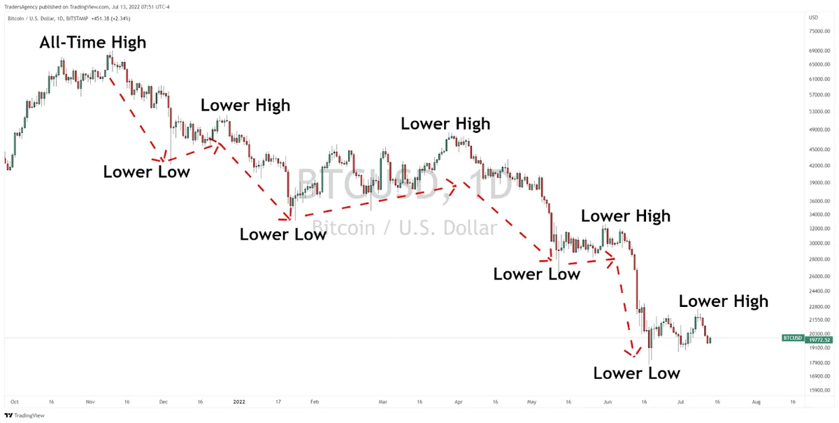 Is BTC About to Break Down… Again?