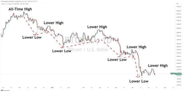 Is BTC About to Break Down… Again?