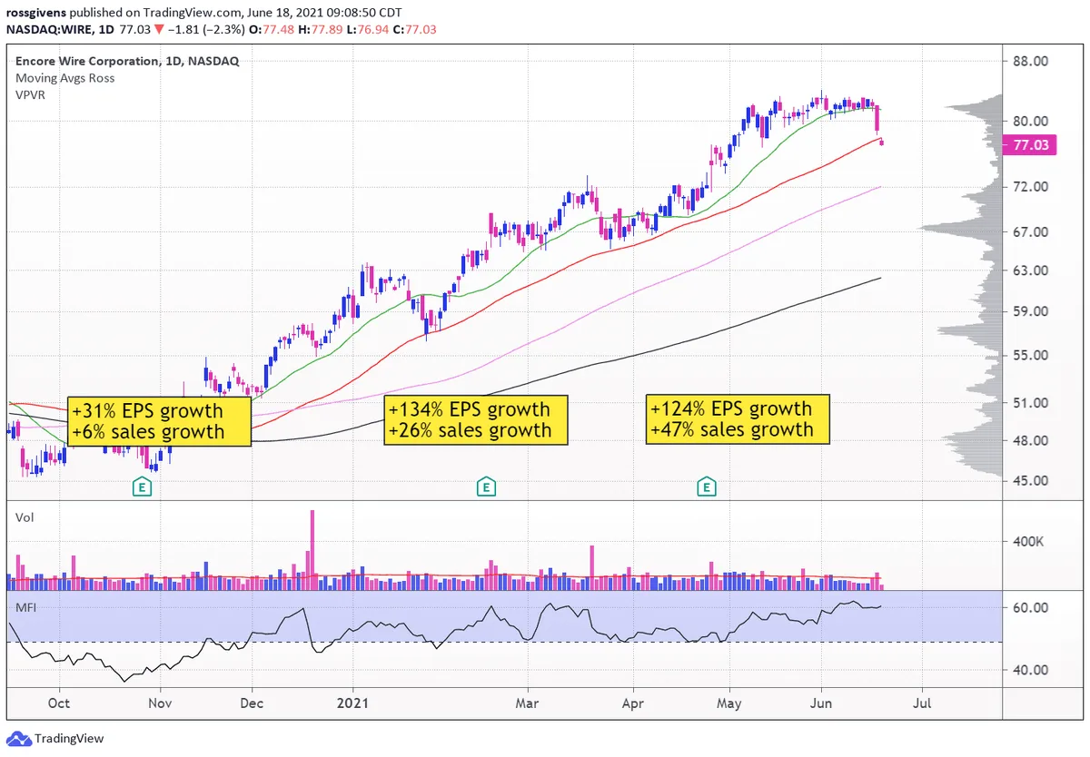 Discipline Makes Money from Stocks
