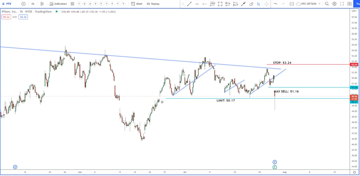 Smart Traders Go Short for a Big Gain