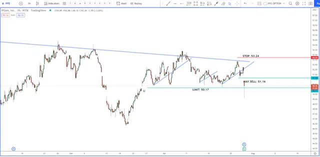 Smart Traders Go Short for a Big Gain