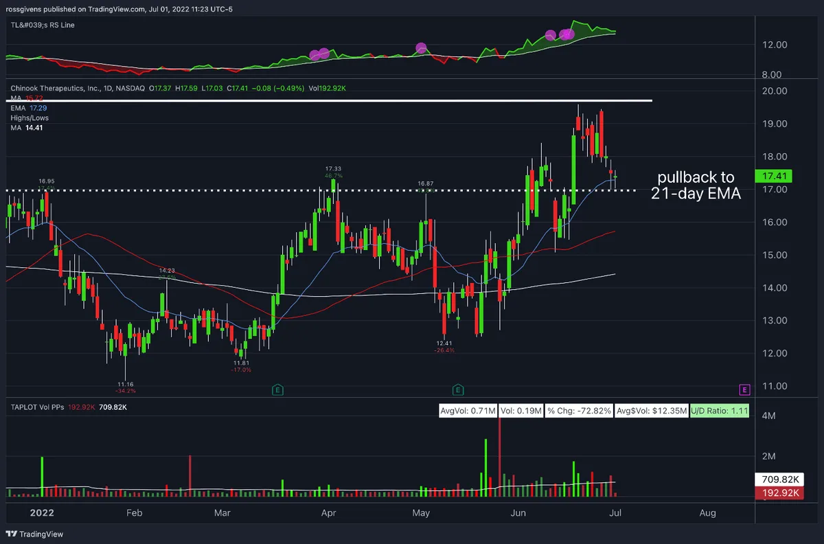 Watchlist Week of July 4th, 2022