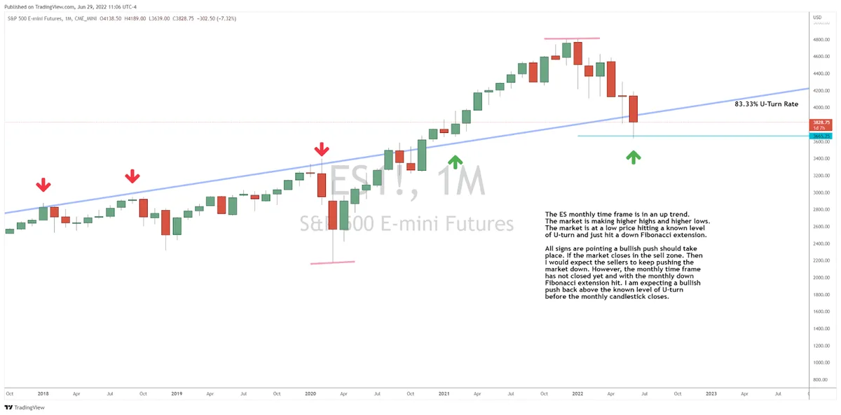 The Definitive Index for Next Level Market Moves