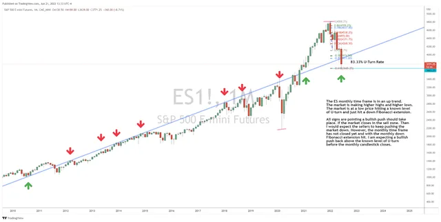 Where We’re Seeing Potential in the ES