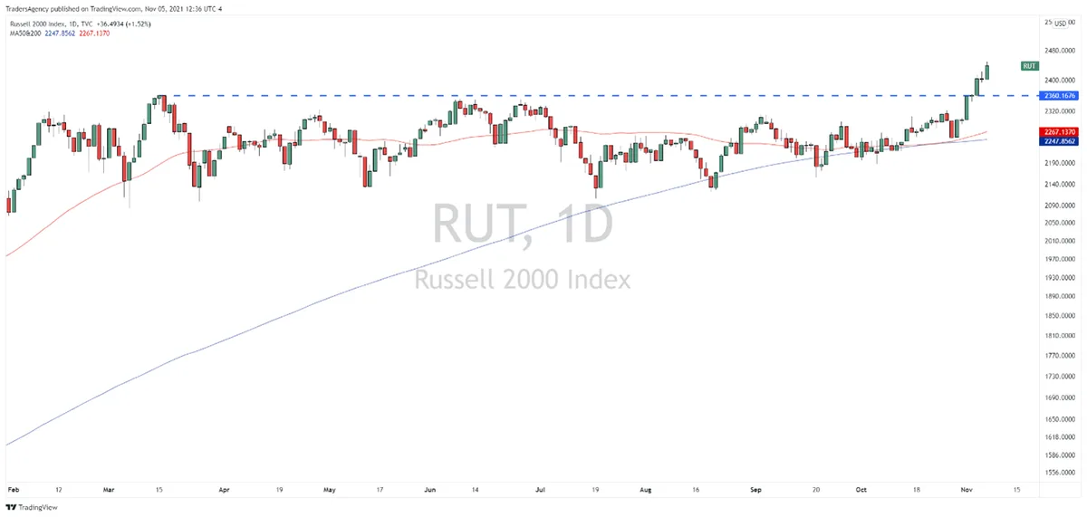 Watchlist Update: These Stocks Are Set to Move Big