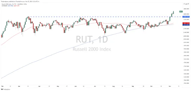 Watchlist Update: These Stocks Are Set to Move Big