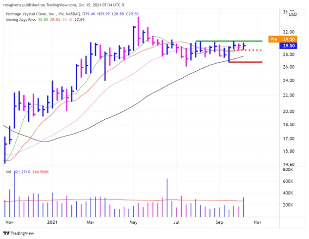 Watchlist week of Oct 18th