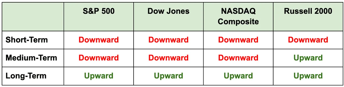 Critical Long-Term Reminder