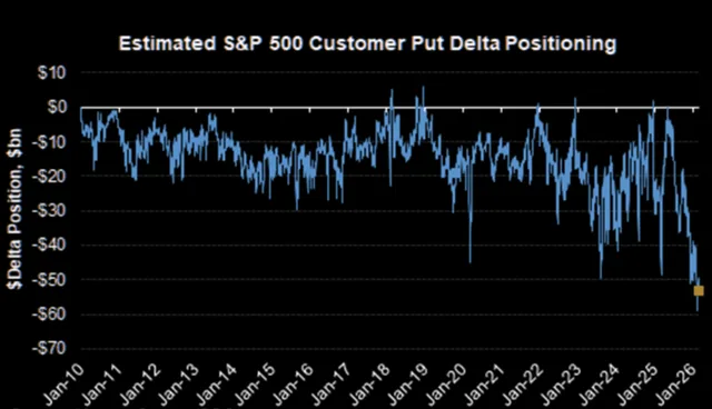 The Danger of Market “Tunnel Vision”