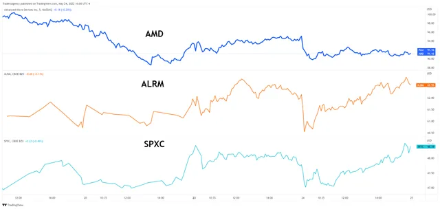 How We’re Picking Winners & Losers in This Market
