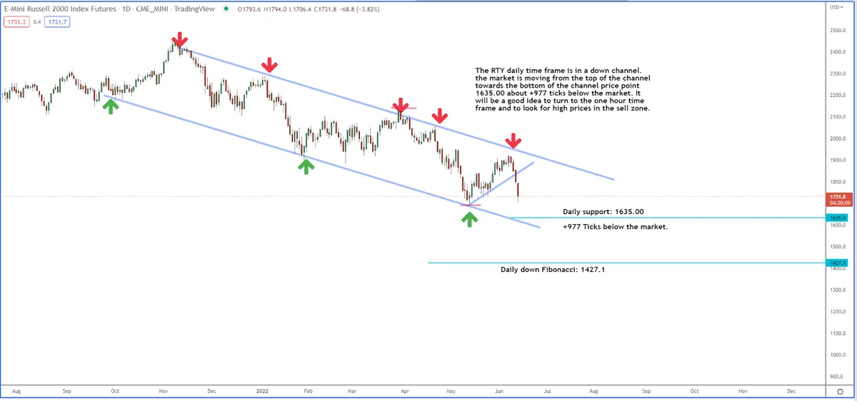 How We’re Setting Up to Capitalize on the Selloff