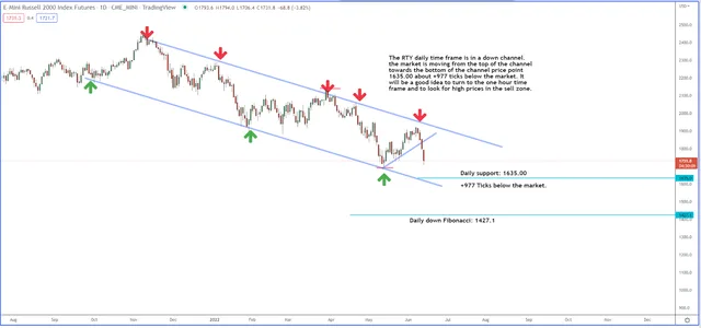 How We’re Setting Up to Capitalize on the Selloff