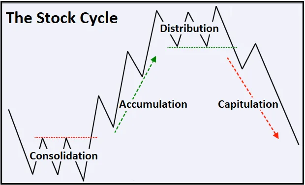 Why This 100-Year-Old Stock Strategy is Still Relevant