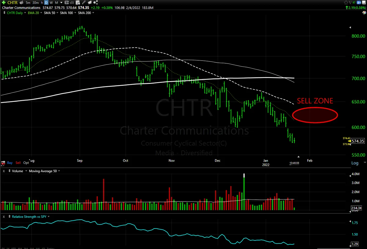 Why I’m Shorting These Three Stocks