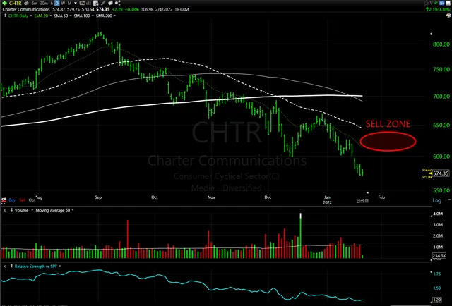 Watchlist Week of Jan 24th, 2022