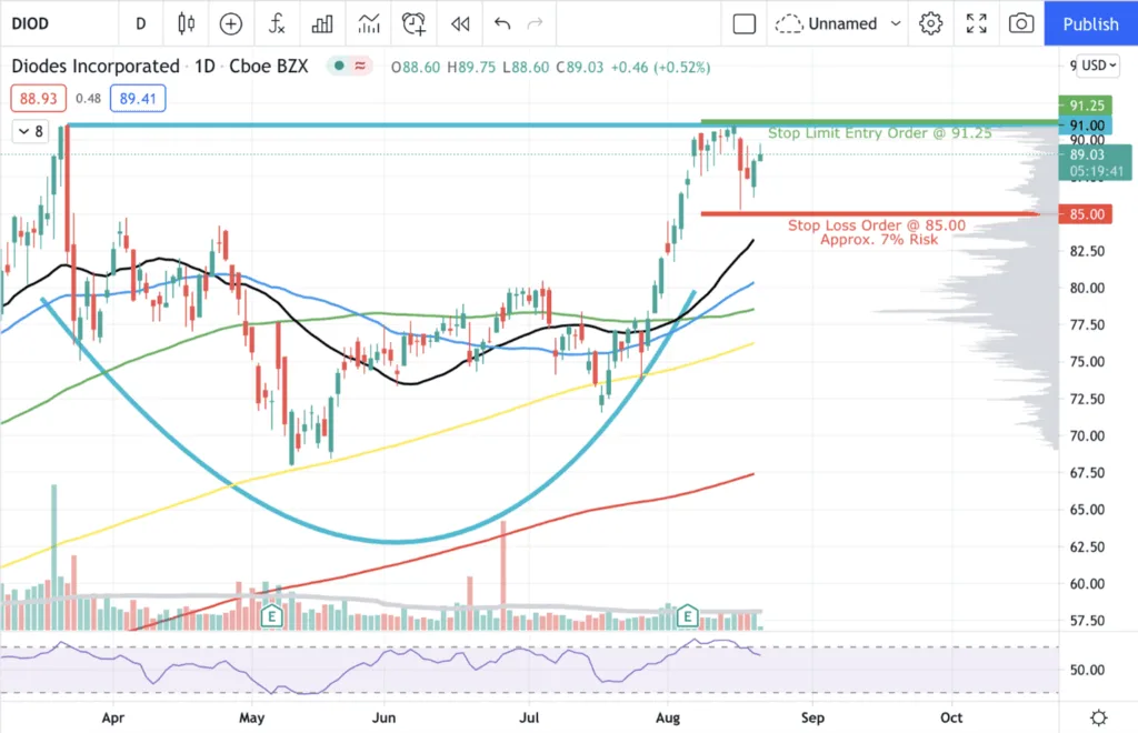 Ross’ Watchlist Week of Aug. 23rd