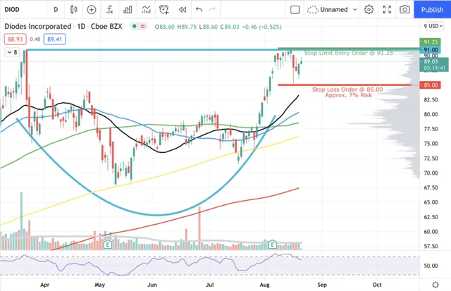 Ross’ Watchlist Week of Aug. 23rd