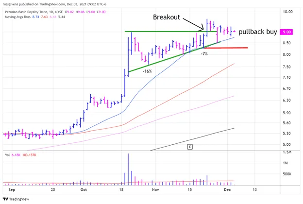 Watchlist Update: Three Stocks Set Up for Breakouts in a Weak Market