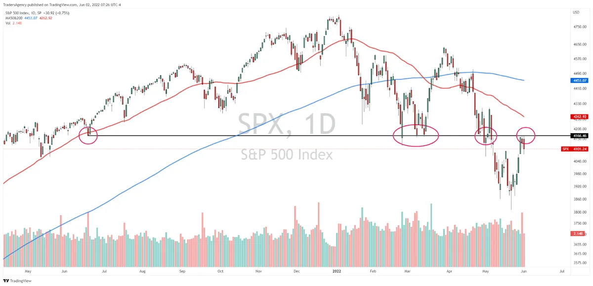 S&P Stalls at Resistance, But We’re Still Finding Breakouts