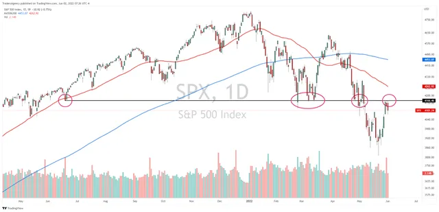 S&P Stalls at Resistance, But We’re Still Finding Breakouts