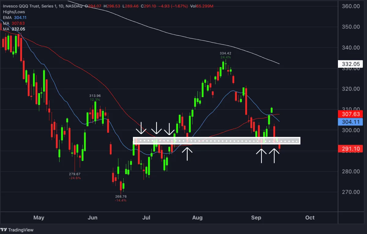 3 Stocks to Buy on This Pullback