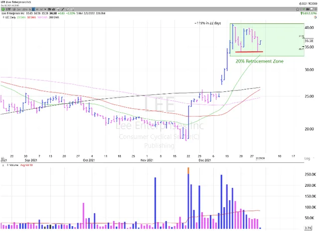 Watchlist Week of Jan 3rd, 2022