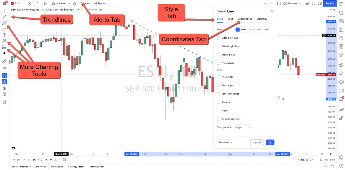 Prepare Your TradingView Charts for the Week Ahead