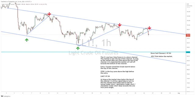 Where is Crude Oil Headed This Week?