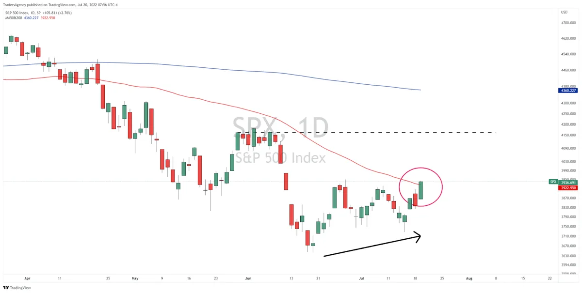 Why The Market May Be Set for an Extended Consolidation
