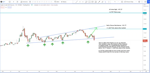 Crude Oil Down But Not Out
