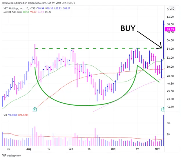 How to “Cheat” Your Way to Even Bigger Market Gains