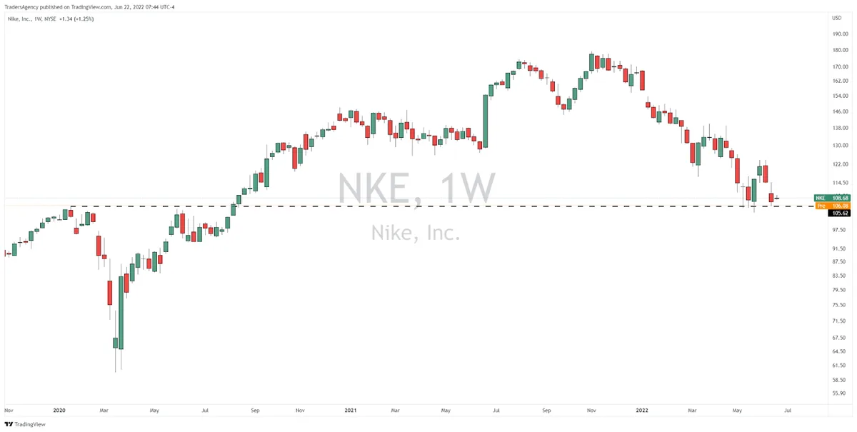 10 Stocks That Have Gone Nowhere for the Last Two Years