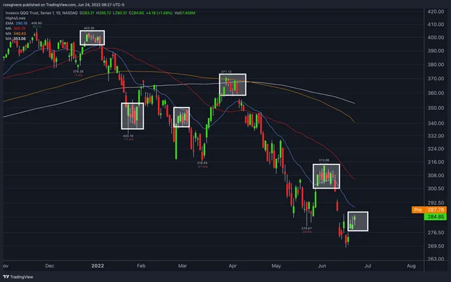 Watchlist Update: Certain Stocks Starting to Show Promise