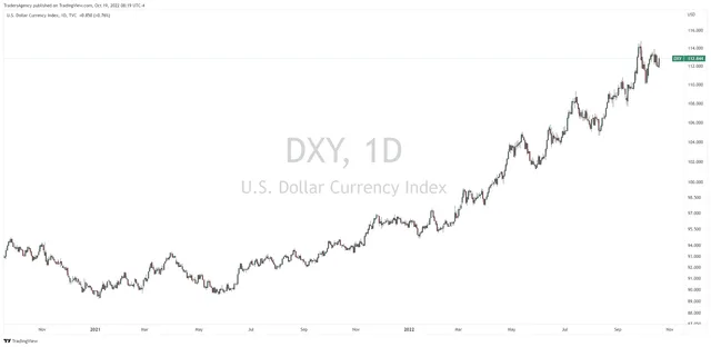 Three Reasons Why BTC is Heading Much Lower