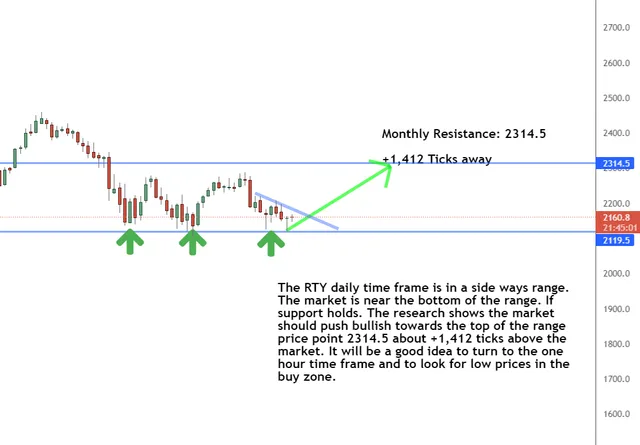 Ready for This Market to Turn Bullish?