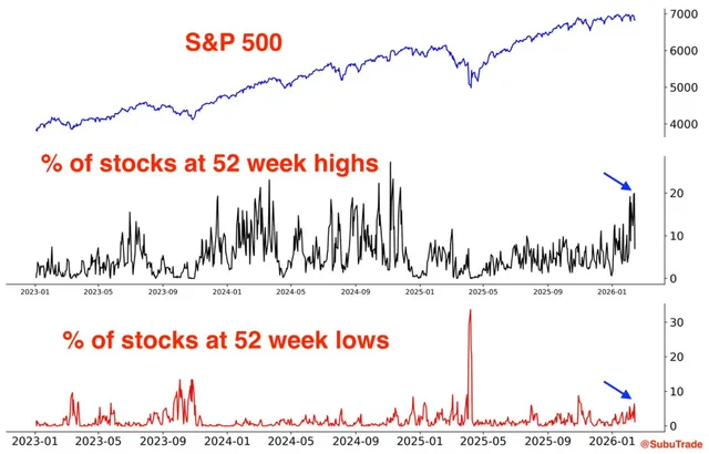Could the Bottom Already Be In?